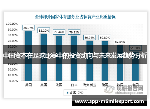 中国资本在足球比赛中的投资动向与未来发展趋势分析